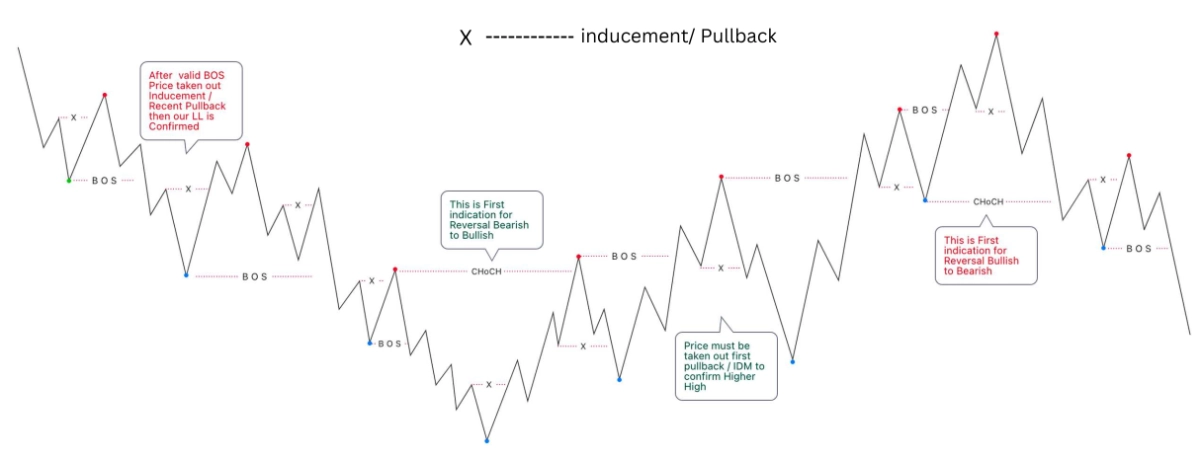 Dữ liệu thị trường