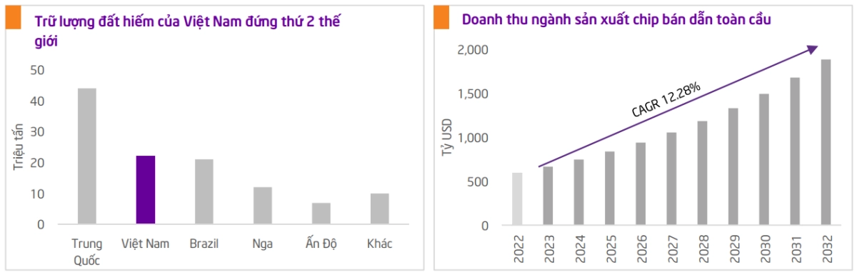 trữ lượng đất hiếm của Việt Nam