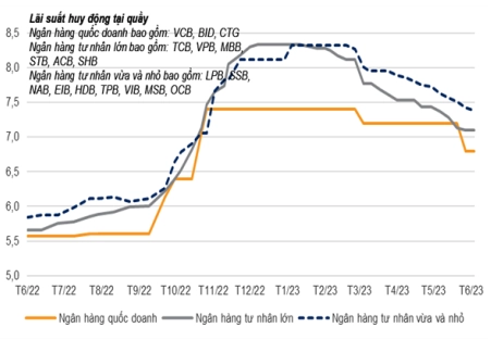 Lợi nhuận gộp và biên lãi gộp của CSV