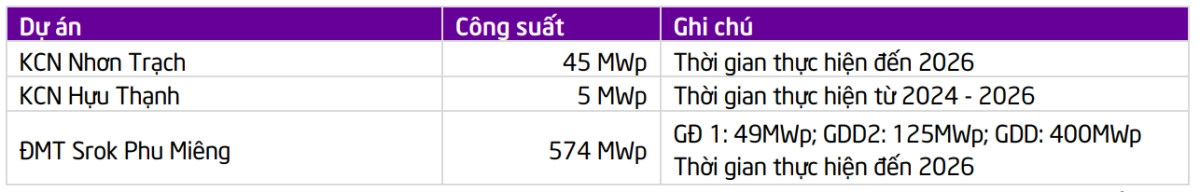 điện mặt trời của IDC