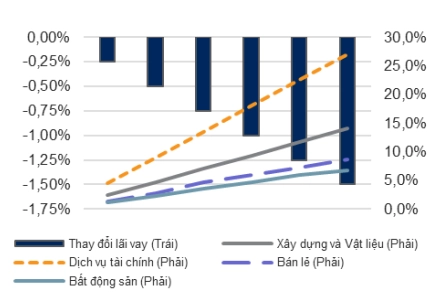 Tổng nợ/VSCH của các doanh nghiệp hóa chất