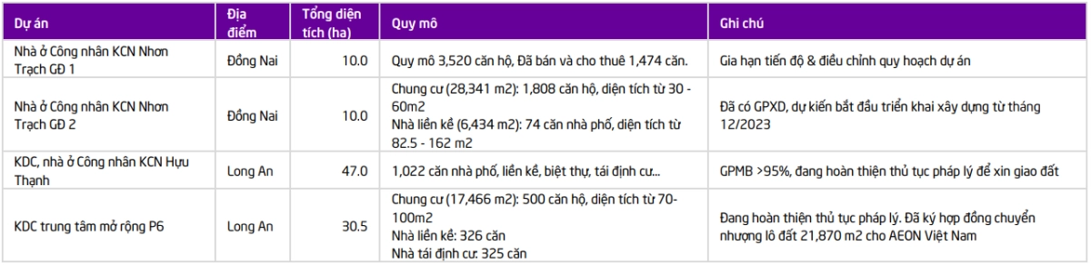 BDS nhà ở của IDC