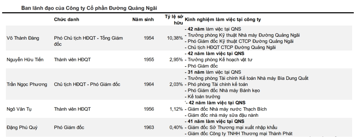cơ cấu sở hữu QNS