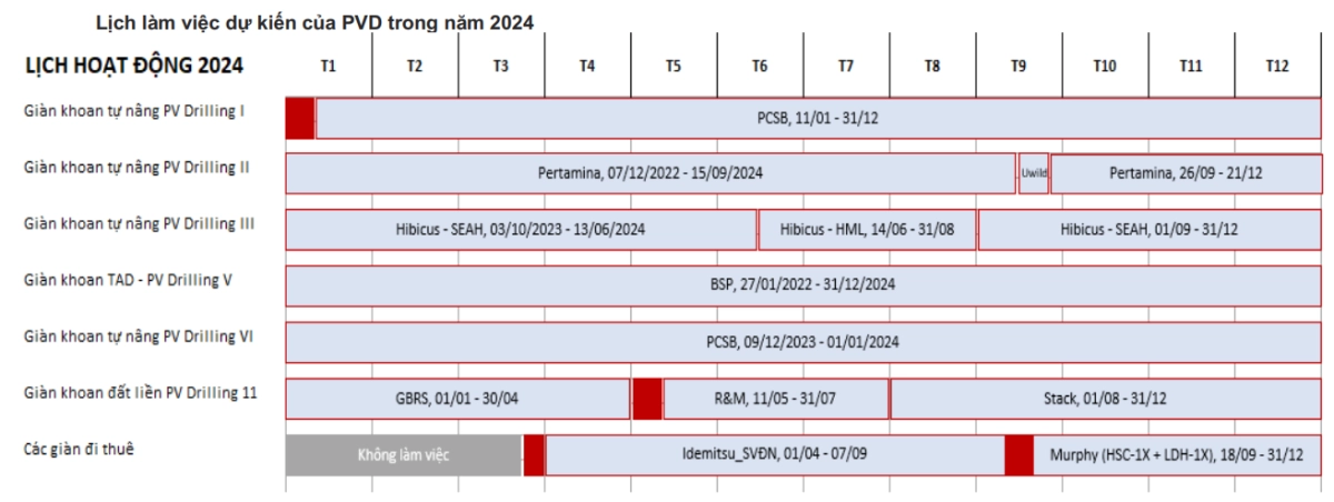Lịch làm việc năm 2024 các giàn khoan
