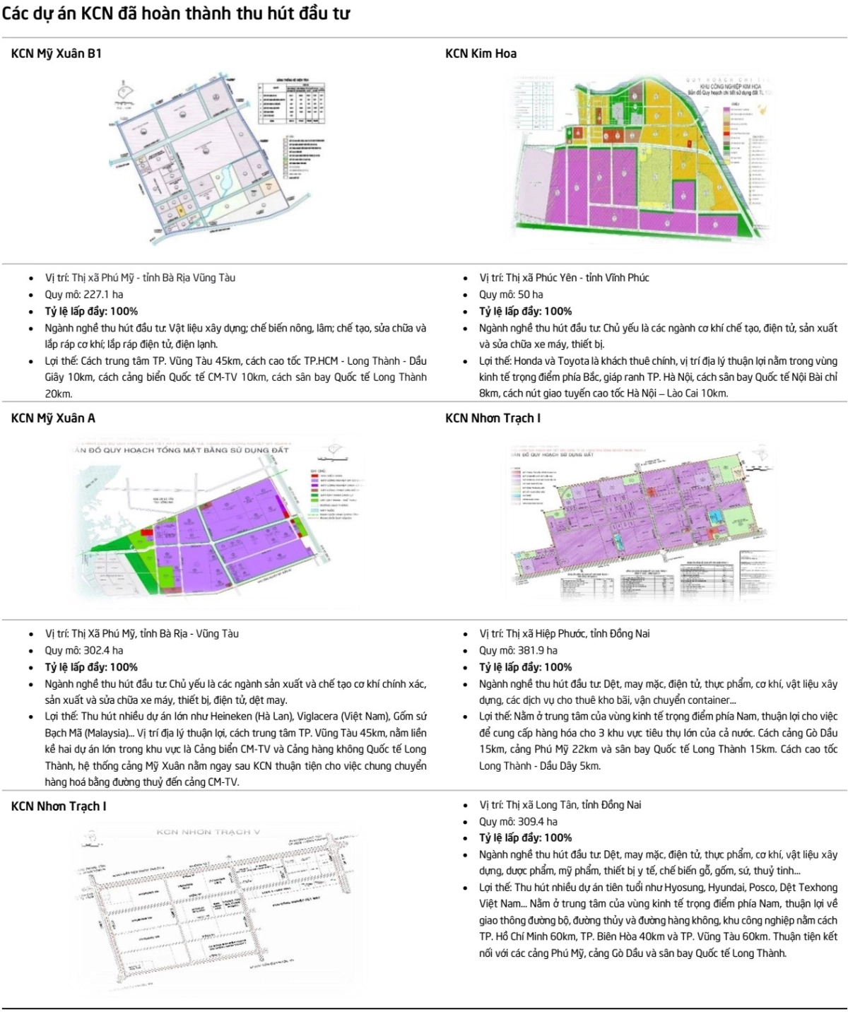 các dự án đã lấp đầy của IDC