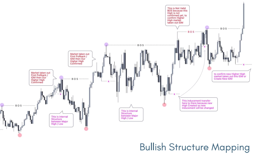 Cơ cấu nguồn vốn FCN