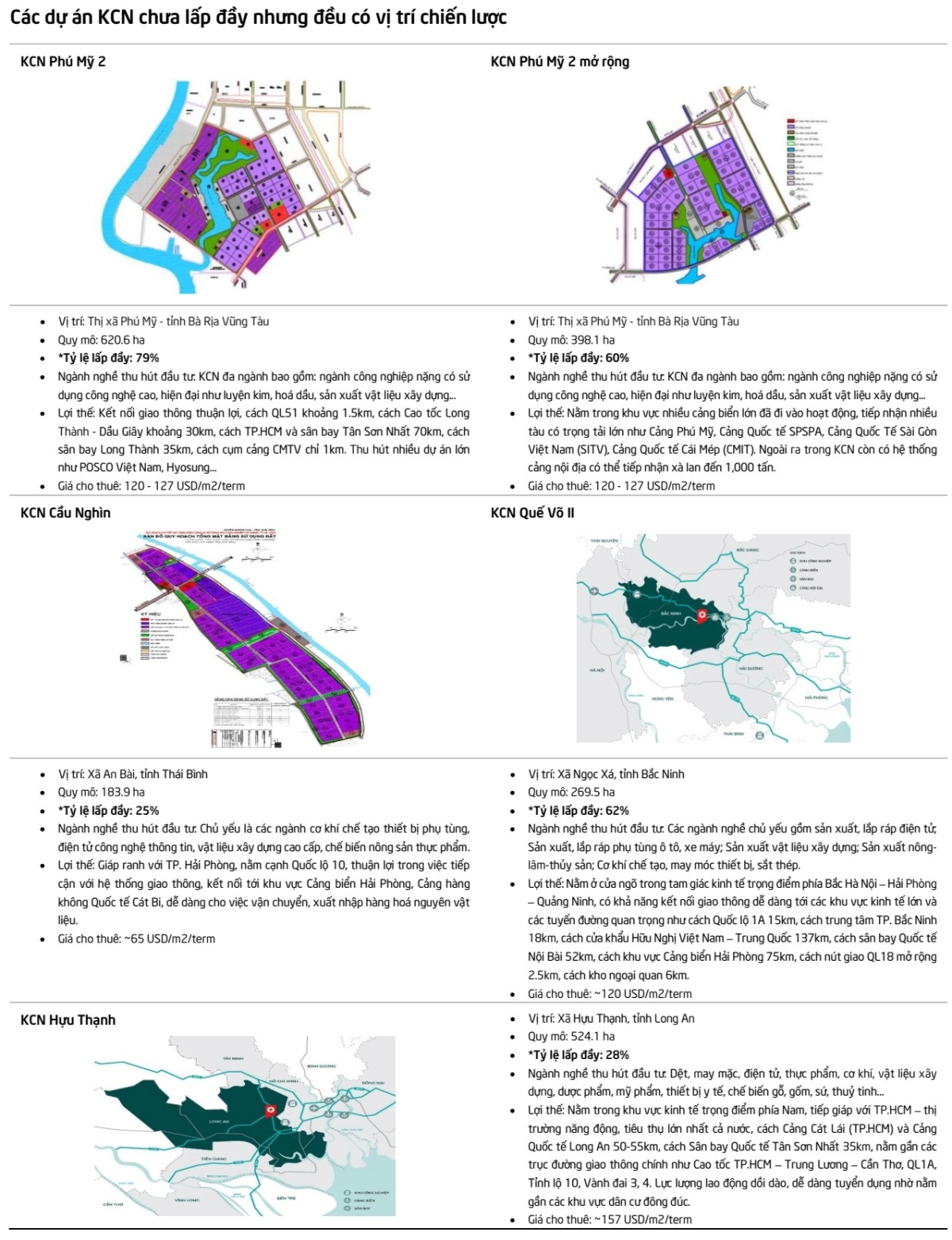 các dự án đang thu hút của IDC