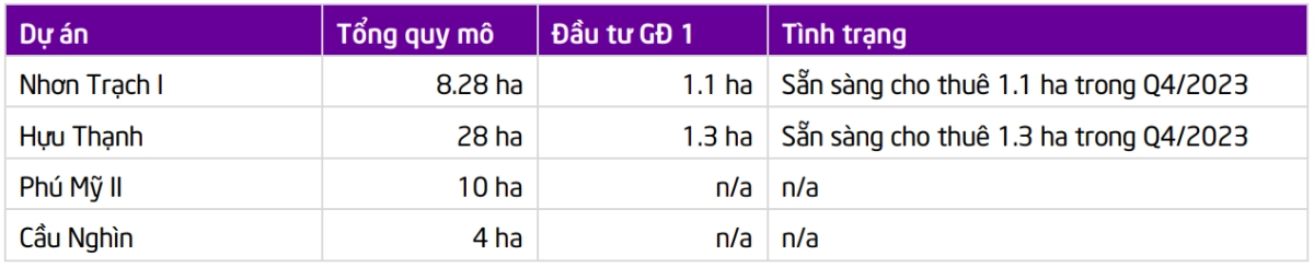 Nhà kho xây sẵn của IDC