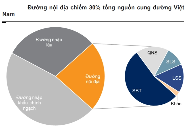 đường nội địa