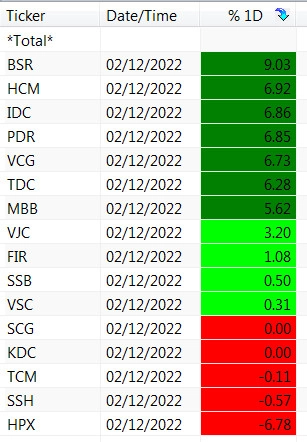 Danh mục khuyến nghị