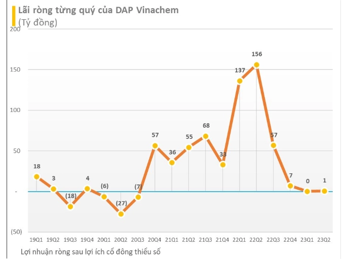 tổng quan tài chính