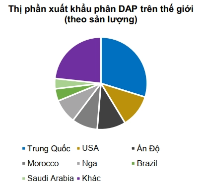 Vốn chủ sở hữu