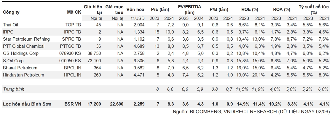 So sánh các công ty trong ngành