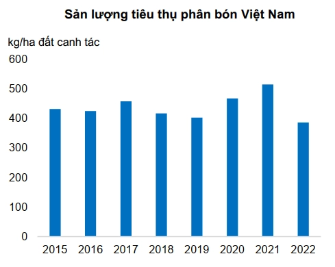 Dự án nhà máy lọc dầu Dung Quất