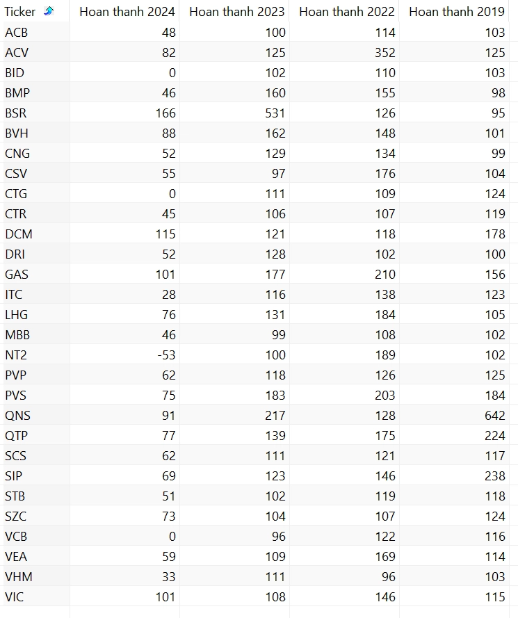 kế hoạch kinh doanh hợp lý