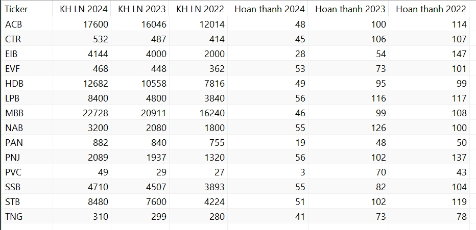 kế hoạch kinh doanh tăng trưởng