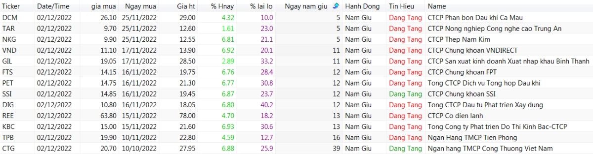 Danh mục khuyến nghị