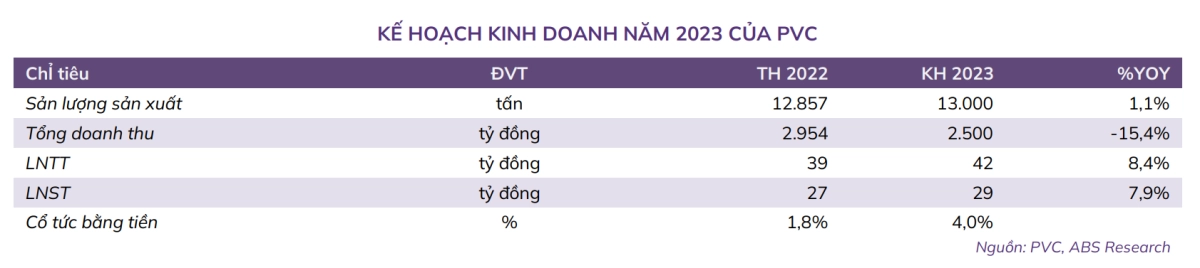 kế hoạch kinh doanh
