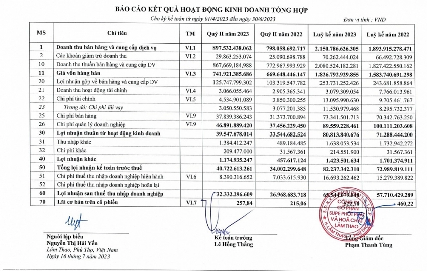 báo cáo kết quả kinh doanh las