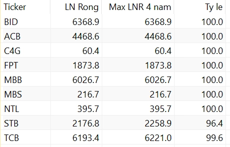 max doanh thu và lợi nhuận