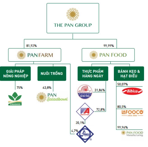 cổ phiếu ngành gạo