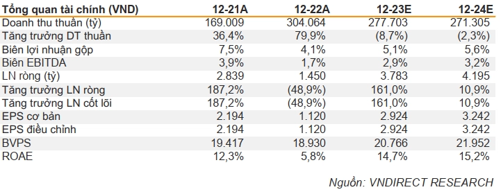 tổng quan tài chính